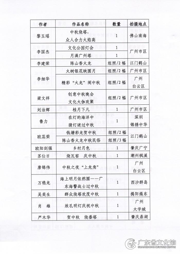 2026年土右旗文化馆免费开放公告及活动预告 2026年土右旗文化馆免费开放公告及活动预告