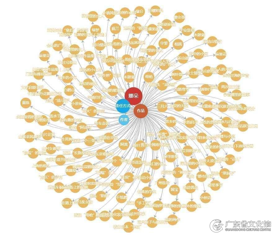 土右旗文化志愿者走进养老院开展慰问演出活动