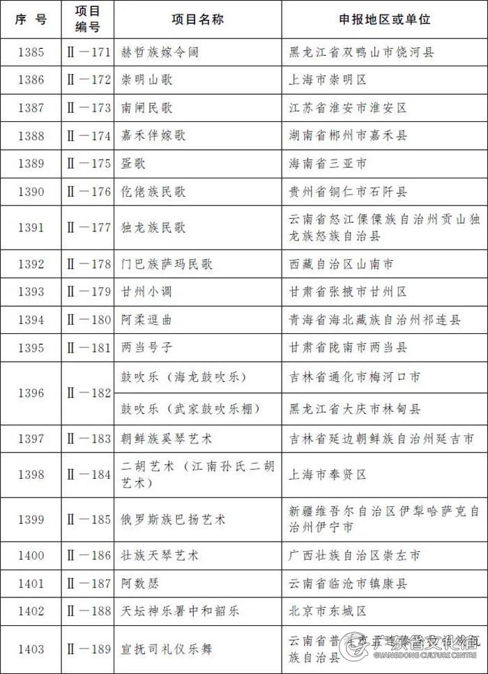 新时代文明实践与文化馆:土右旗的探索与创新 新时代文明实践与文化馆:土右旗的探索与创新